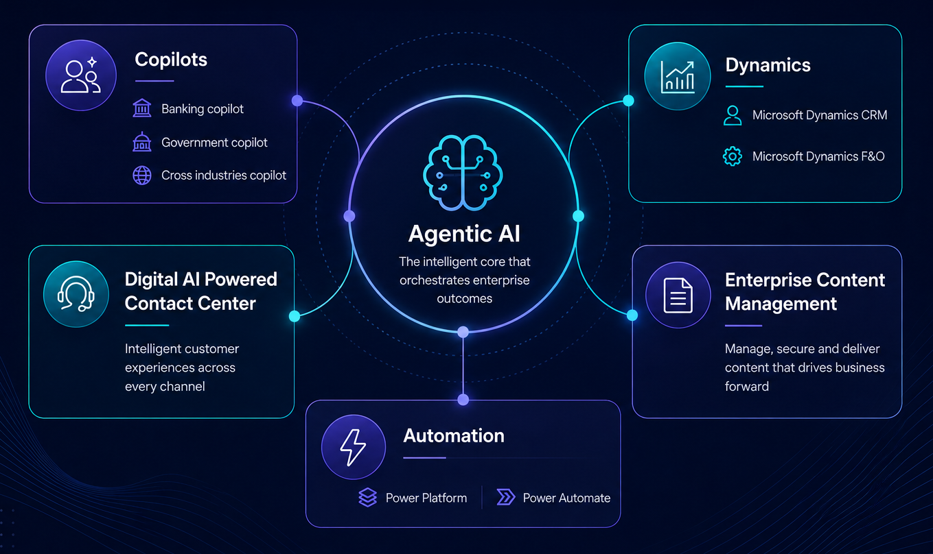 Digital Arena Solutions | Transform Your Business